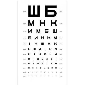 Таблиця Сивцева zp_ Table for vision testing фото